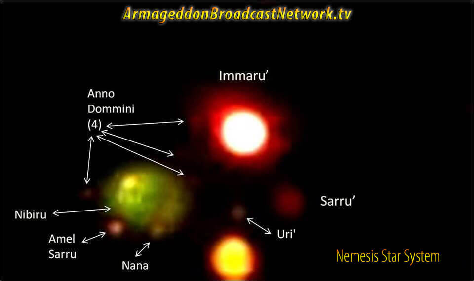 The Nemesis Star System and all its planets - Nibiru, Helion, Ferrada, Arboda, Harrington