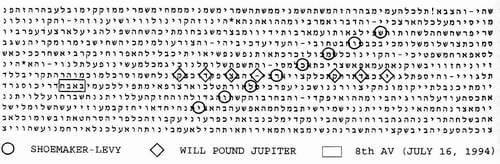 Torah Code discovered on by Eliyahu Rips and Dr. Robert Harelick Main Search Term: Shoemaker-Levy Terms: Will pound Jupiter | 8th AV (July 16th, 1994)