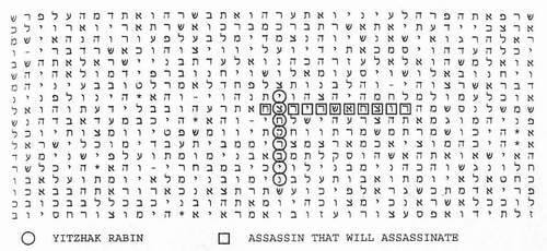 Torah Code discovered by Eliyahu Rips and Dr. Robert Harelick Main Search Term: Yitzhak Rabin Terms: Assassin that will assassinate