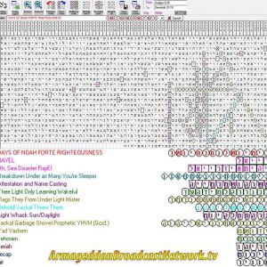 Days of Noah Forte Righteousness Torah Code - Terms: RAYEL | Oh, Sea Disaster RayEl | Breakdown Under as Many You're Sleeper | Attestation and Name Casting | Thee Light Only Learning Wakeful | Rags They From Under Light Mister | Behold! Jackal Threw Them | Light Whack Sun/Daylight | Jackal Garbage Shovel Prophetic YHVH (God) | Yad Vashem | Jehoram | Jeriah | recap | air Days of Noah Forte Righteousness Torah Code - Terms: RAYEL | Oh, Sea Disaster RayEl | Breakdown Under as Many You're Sleeper | Attestation and Name Casting | Thee Light Only Learning Wakeful | Rags They From Under Light Mister | Behold! Jackal Threw Them | Light Whack Sun/Daylight | Jackal Garbage Shovel Prophetic YHVH (God) | Yad Vashem | Jehoram | Jeriah | recap | air